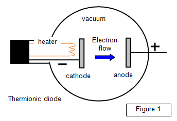 anode
